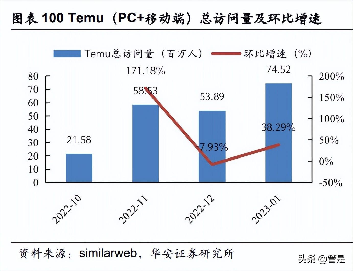 十荟团（拼多多研究报告）