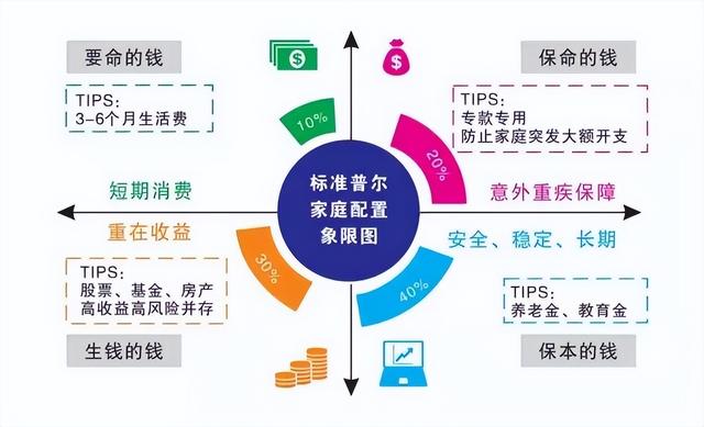 微信基金里面的錢怎么取出來花，微信基金里面的錢怎么取出來花了？