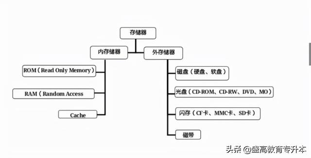 计算机字长是什么（基础知识点概括——计算机）