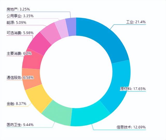 业绩比较基准4.3%是多少收益，业绩基准和业绩比较基准有区别吗（既要追求本金相对安全）