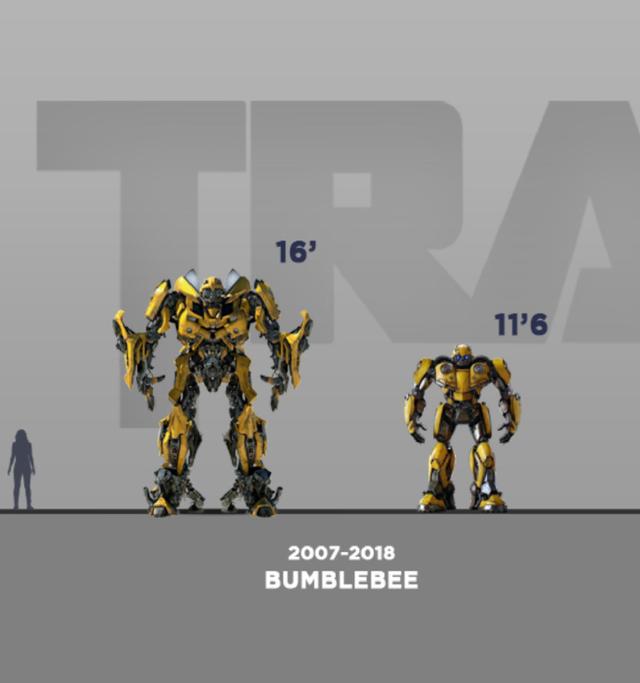 变形金刚有几部，免费观看变形金刚5（变形金刚1-3部与《大黄蜂》电影相同角色的身高比例图）