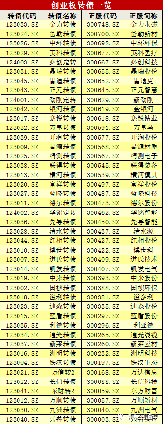 打新股打新债在哪里买（可转债实战秘籍第6课）