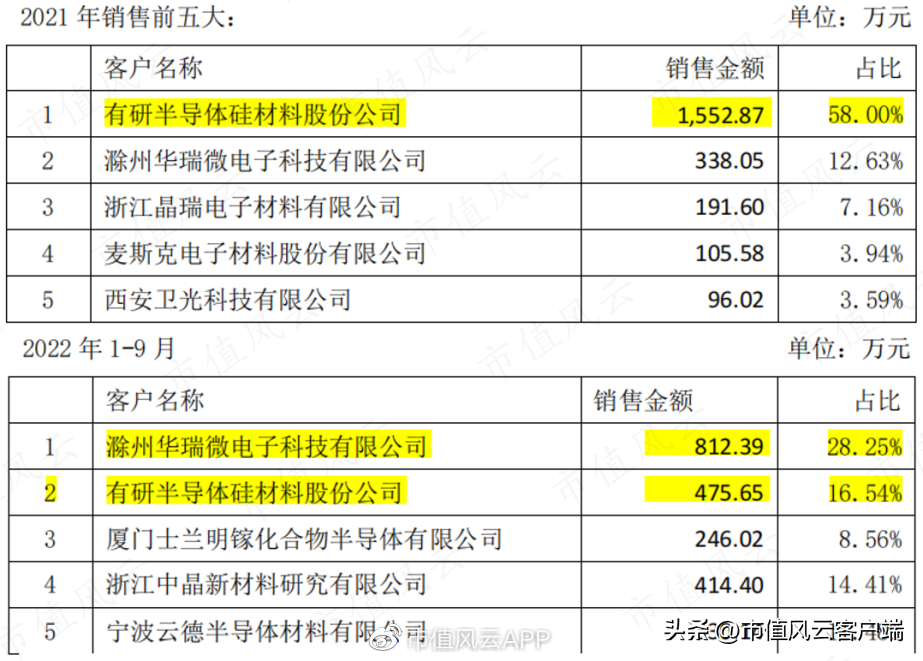 世纪证券（元成股份）