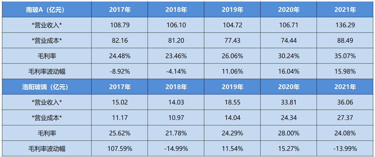 旗滨集团（旗滨集团企业分析）