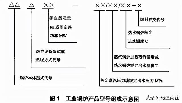 煤气发生炉原理，煤气发生炉的原理和用途详情介绍（燃气锅炉应用基础知识）