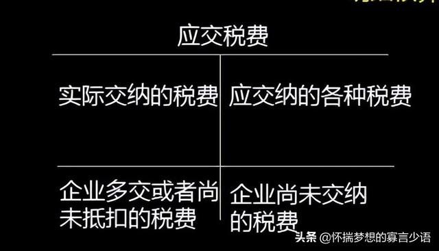 存货跌价准备借贷方向，应交税费增值税借贷方向（应交税费应交增值税借贷方向）