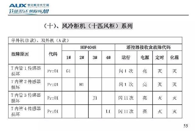 奥克斯空调说明书，奥克斯空调wifi怎么连接手机（奥克斯空调代码大全）