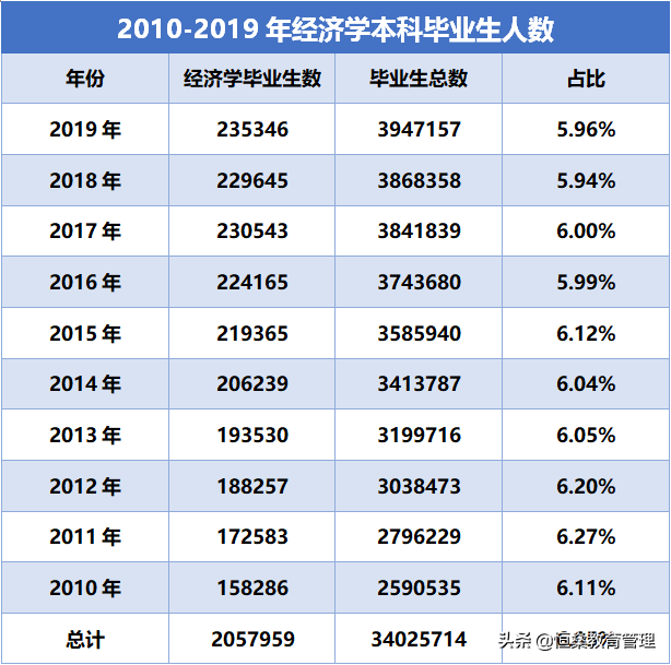 经济学学士学位包括哪些专业，经济学学士学位包括哪些专业的（2022高考如何填好经济学类专业志愿）