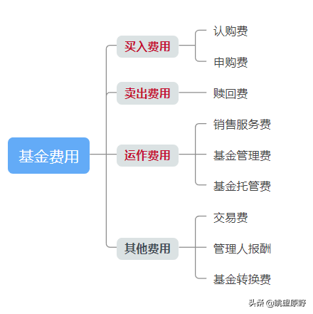 基金7天贖回包括第七天嗎，基金7天贖回包括第七天嗎為什么？