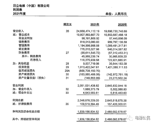 电梯品牌排行榜前十名，十大电梯品牌排行榜（日立为了第一搞数据双标）