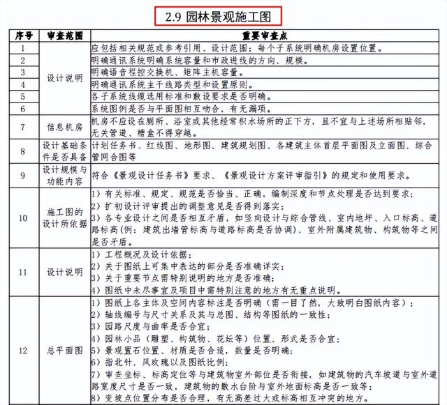 图纸会审如何找出问题，图纸会审那些问题特别重要（中建八局会审要点指南）