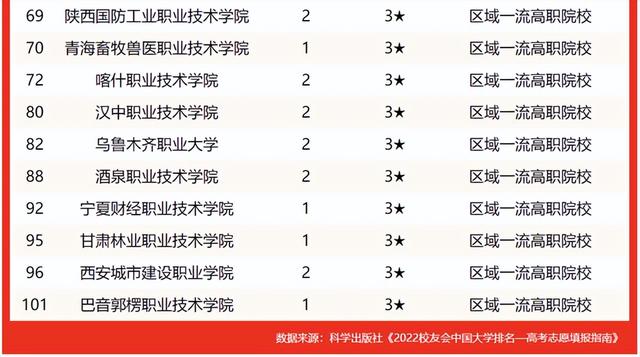 西安思源学院最新排名 2021西安思源学院排名第58名，西安思源学院最新排名（2022年西北最好大学排名揭晓）