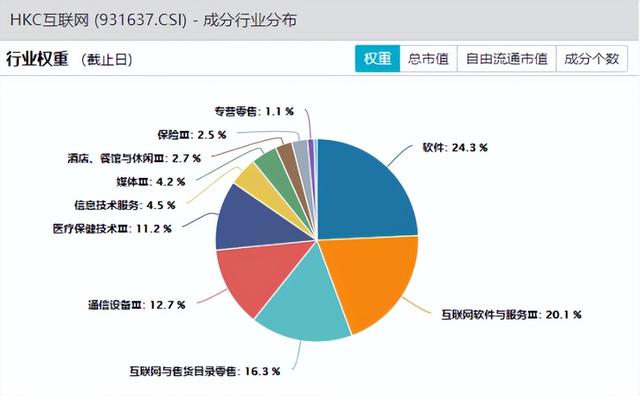 国内如何买港股，国内如何买港股和港股（教你不限额、无门槛抄底港股通互联网）