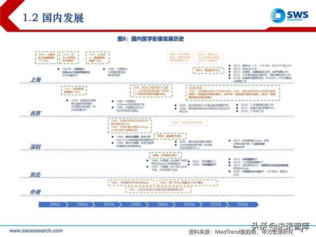 ect是什么意思，ect检查是什么意思（医学影像设备行业深度研究）