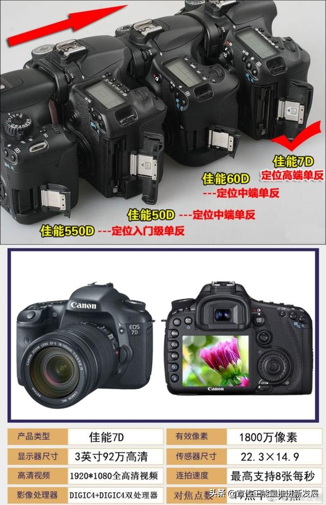 佳能70d跟60d有什么区别，佳能70d和佳能60d的区别（佳能单反相机的简单介绍）