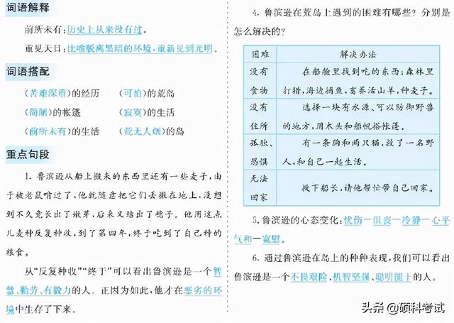 小学语文六年级知识点必考，2022春六年级语文