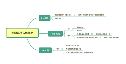 孕期体重增长标准表图，孕期每月体重增长参照表（那些第一次怀孕才知道的事儿）