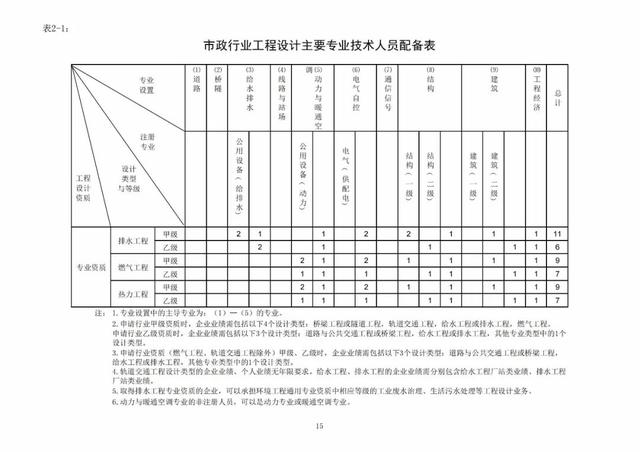 2022年最新实名认证真实有效，2022年实名认证大全号码真实有效（2022年底前实现电子证照全国统一、互通互认）