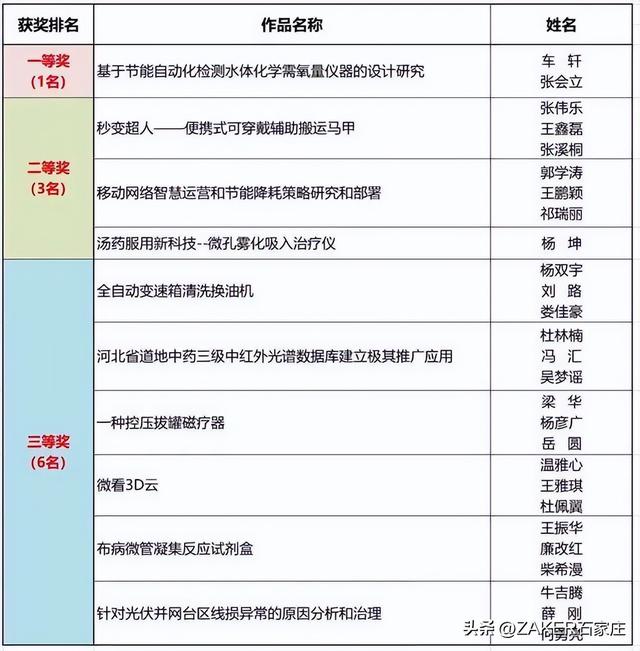 hpv九价疫苗注意事项，九价hpv疫苗接种禁忌症和注意事项（13日夜间至14日石家庄将有中到大雪；九价HPV“扩龄”接种注意事项；消毒用品能带上高铁和飞机吗）