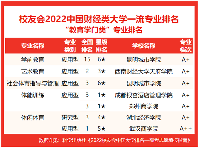 上海海关学院排名，2020年上海海关学院排名（校友会2022中国财经类大学一流专业排名）