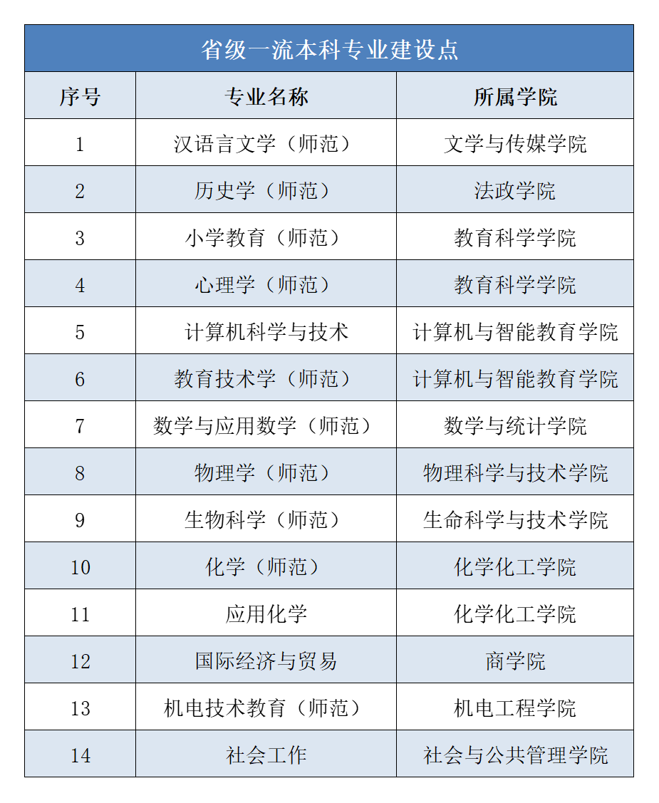 岭南职业培训学院（岭南师范学院）