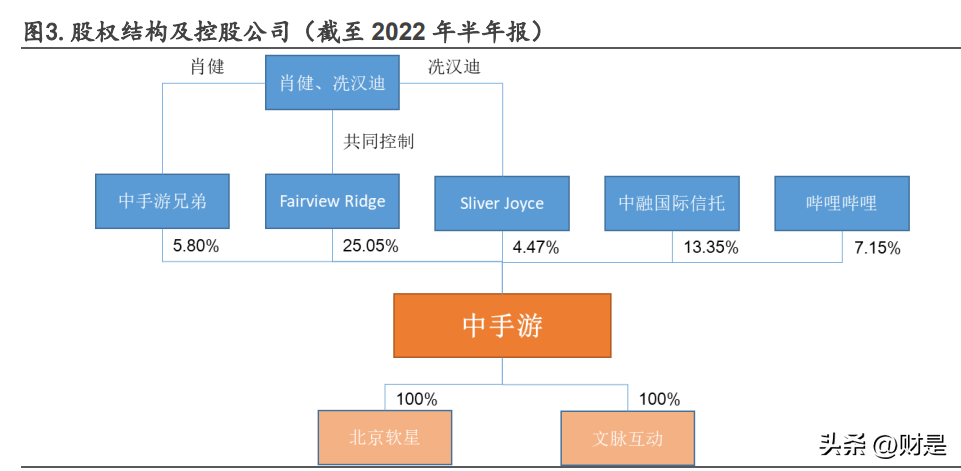 中国手游娱乐集团（中手游研究报告）