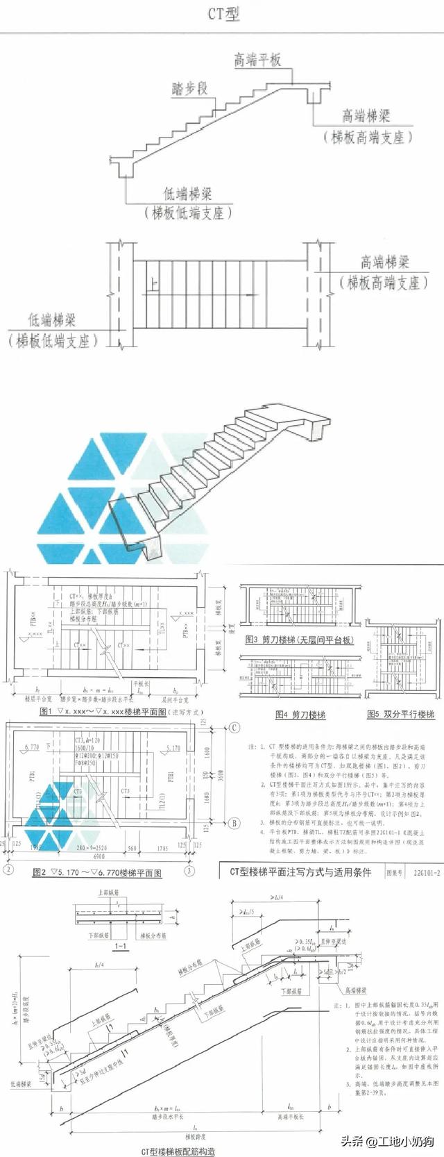 常用的现浇楼梯有哪两种，现浇混凝土板式楼梯的类型