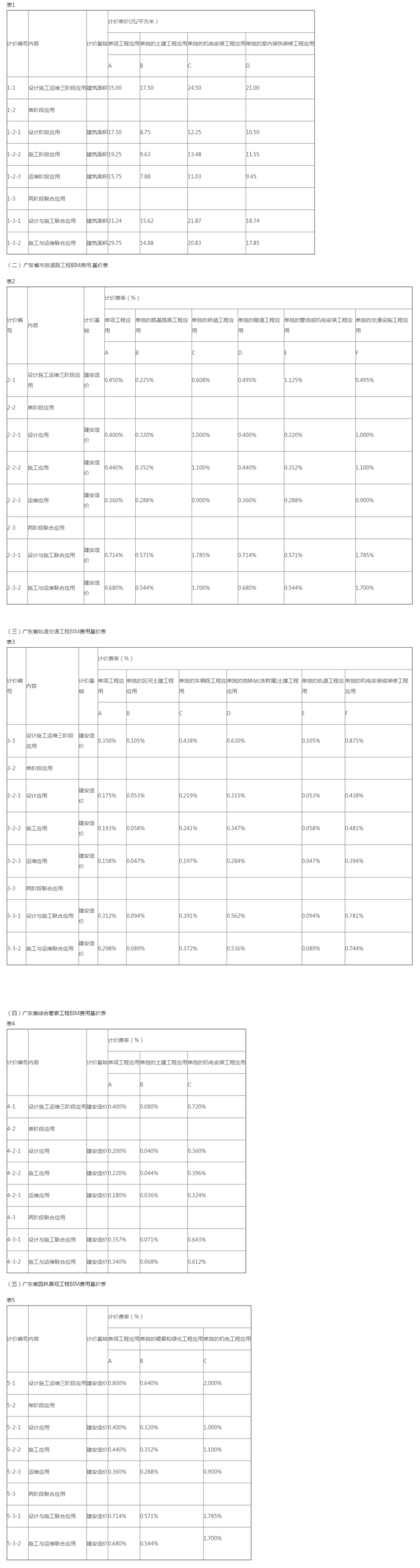 工程造价取费标准，工程造价鉴定费收费标准