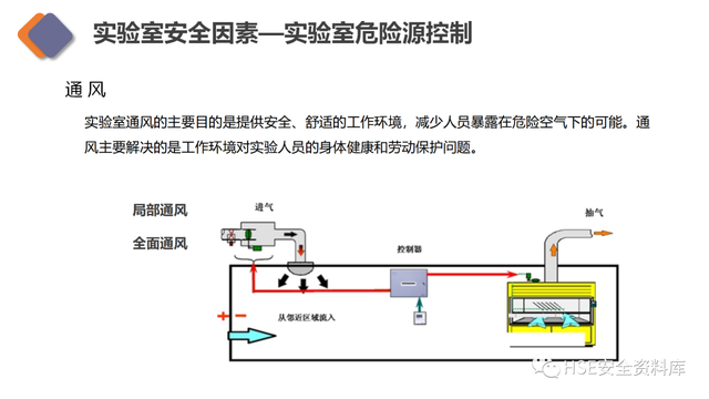 实验室安全工作的中心任务是，实验室安全管理制度（实验室安全专项培训）