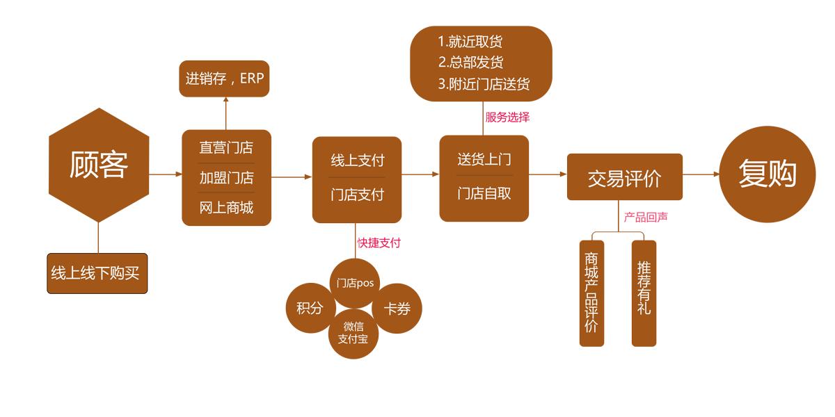 多店铺管理怎么做（多连锁门店管理的5大问题一览）