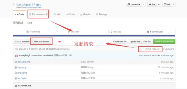 github是什么（全球最大的社交编程及代码托管网站Github介绍）