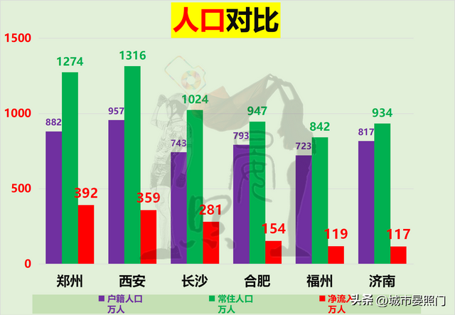 长沙属于几线城市，长沙是几线城市（六大省会对比）