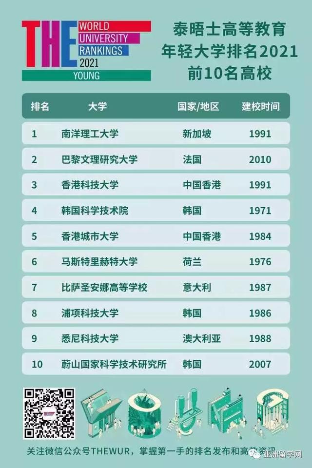 新加坡南洋理工大学世界排名，新加坡南洋理工大学世界排名2022（全球最年轻的大学——新加坡南洋理工大学世界第1）