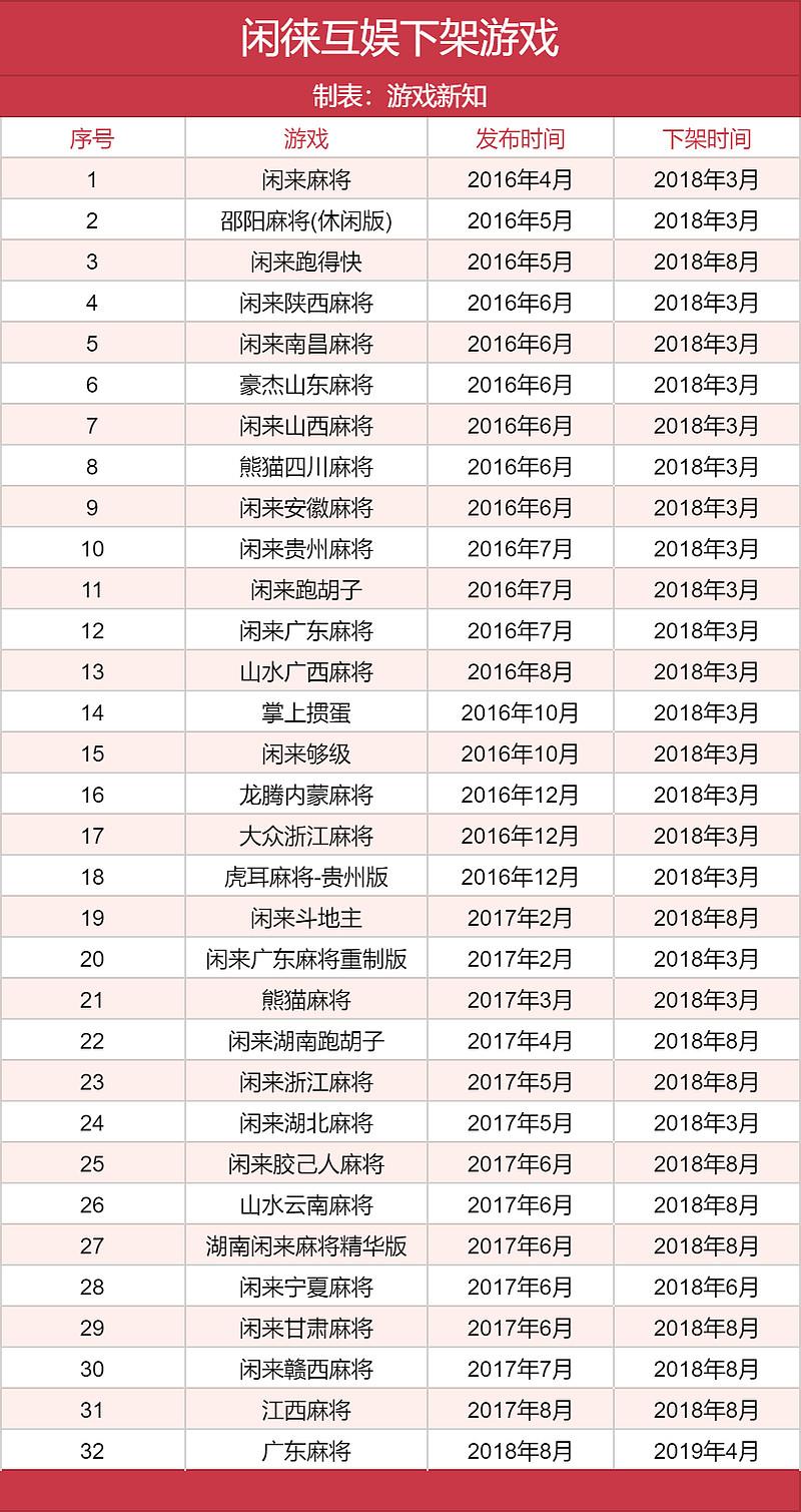 宁波广告公司（年均净利润10亿的棋牌公司）