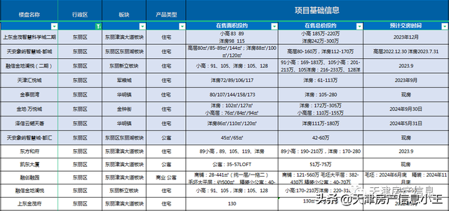 2022天津市内六区买房建议，2022天津买房怎么买