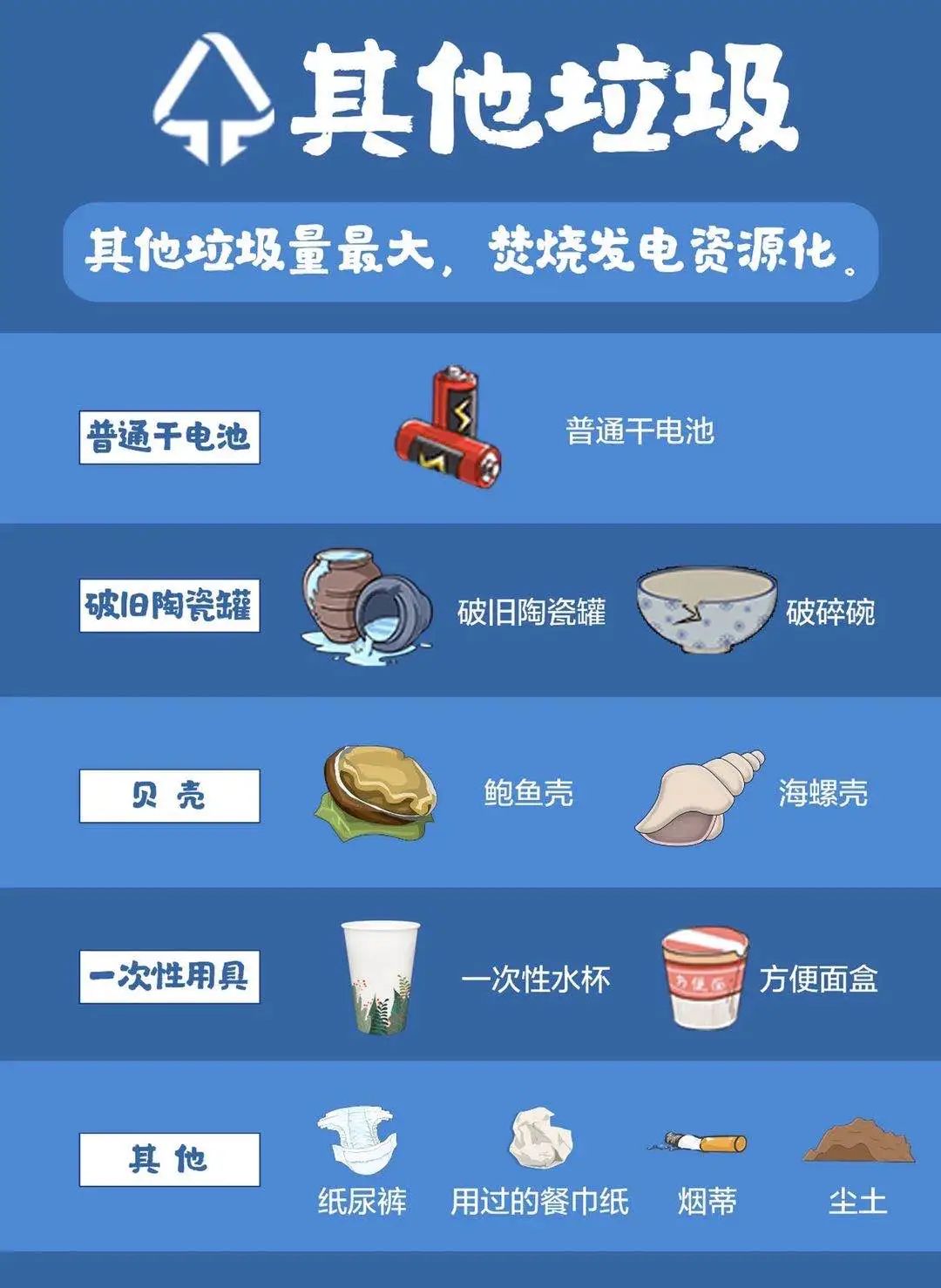 垃圾分类的意义不包括，垃圾分类的作用意义（垃圾分类，不可不学的小知识）