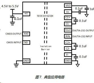 串口隔离芯片 串口隔离方案