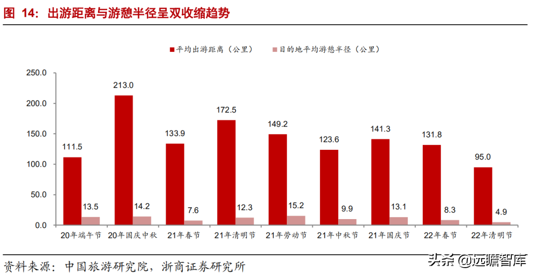 乌镇旅行社（拥有乌镇）