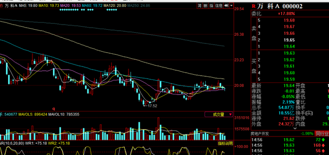 股票怎么操作，股票超短线怎么操作（股票的操作模式）