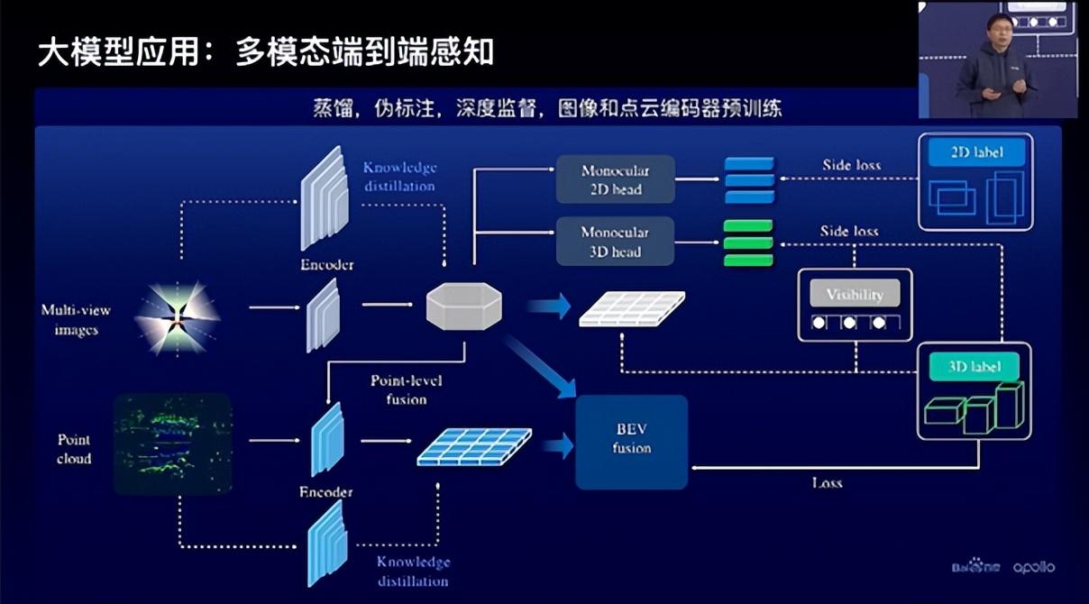 亿百度（百度Apollo）