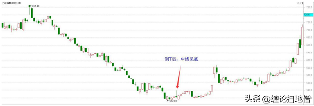 正t和反t有什么区别，正t反t是什么意思（倒T型K线）