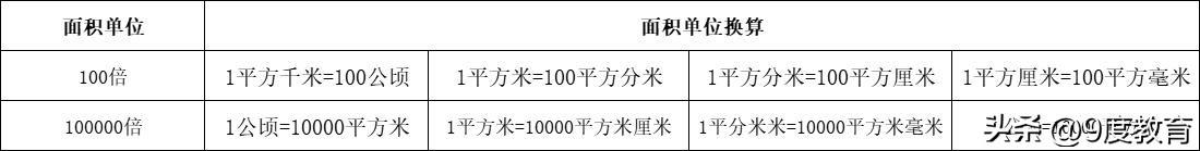 一平方是多少米(1立方怎么换算平方米)插图(2)