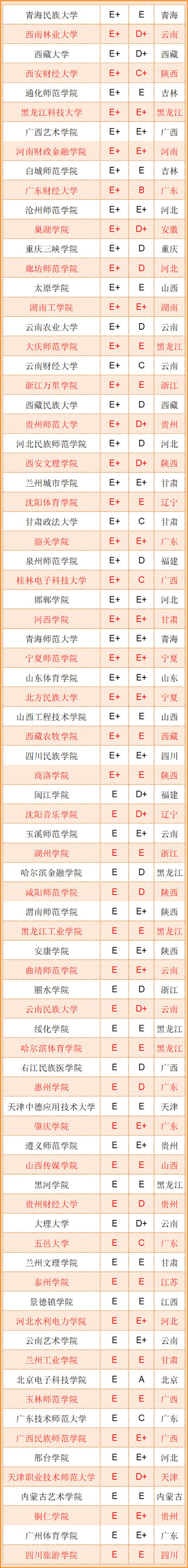 武书连排名是什么意思，武书连2017中国民办大学哲学经济学排行榜（武书连2022中国大学本科毕业生质量排行榜清华第二、北大第五）