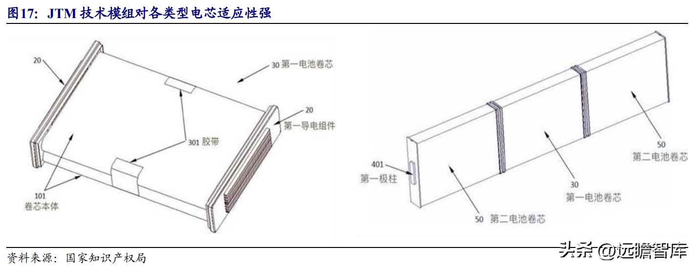 国轩（锂电池行业先行者）