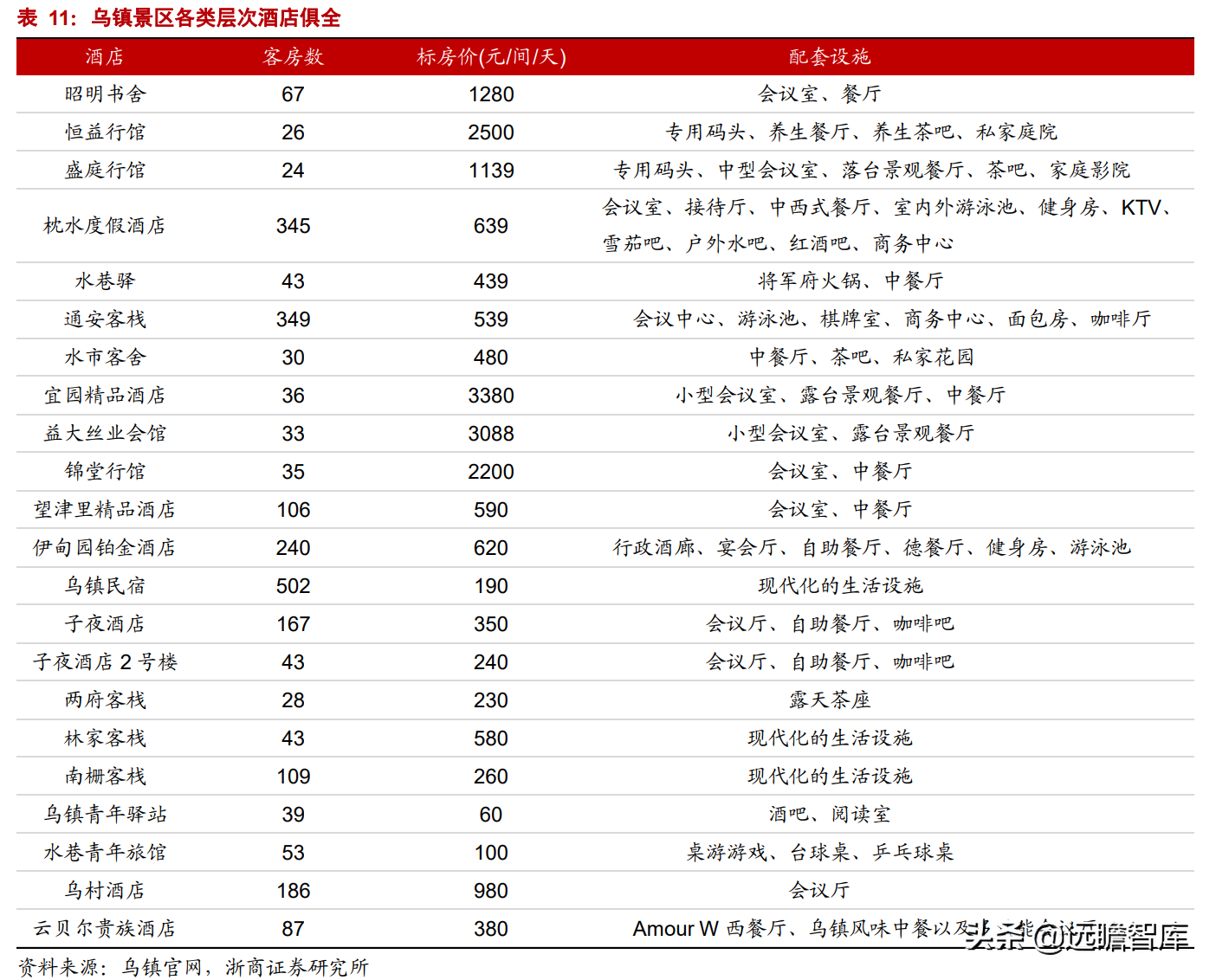 金翔云（拥有乌镇）