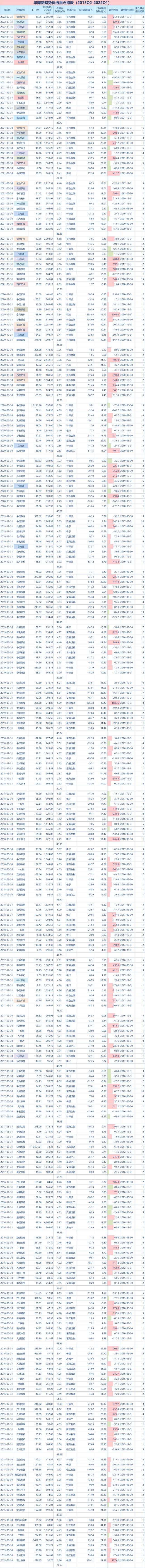 基金可以提前賣出嗎，基金可以提前賣出嗎知乎？