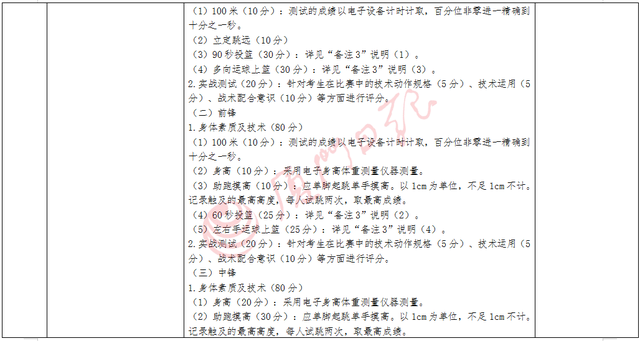 体育特长情况怎么填，体育特长情况怎么填写（厦门市直属校普高体育艺术特长测试时间、内容定了→）