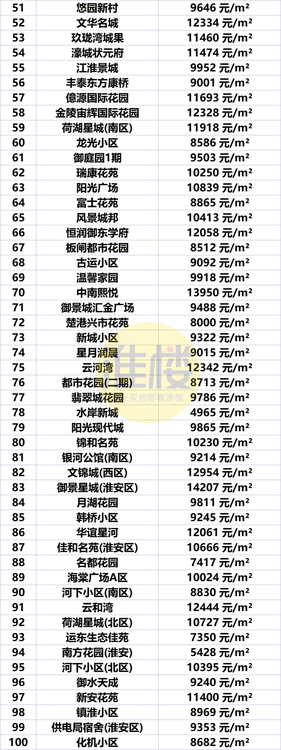 淮安区房价(淮安以后最增值的房子)