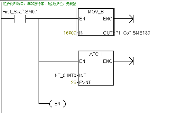 通信端口初始化失败，WINDOWS通信端口初始化失败该如何解决方法（200PLC如何做自由口通讯）