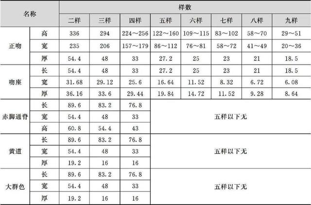 什么是木望板，木望板是什么样子的（<古建筑的屋顶构造>）